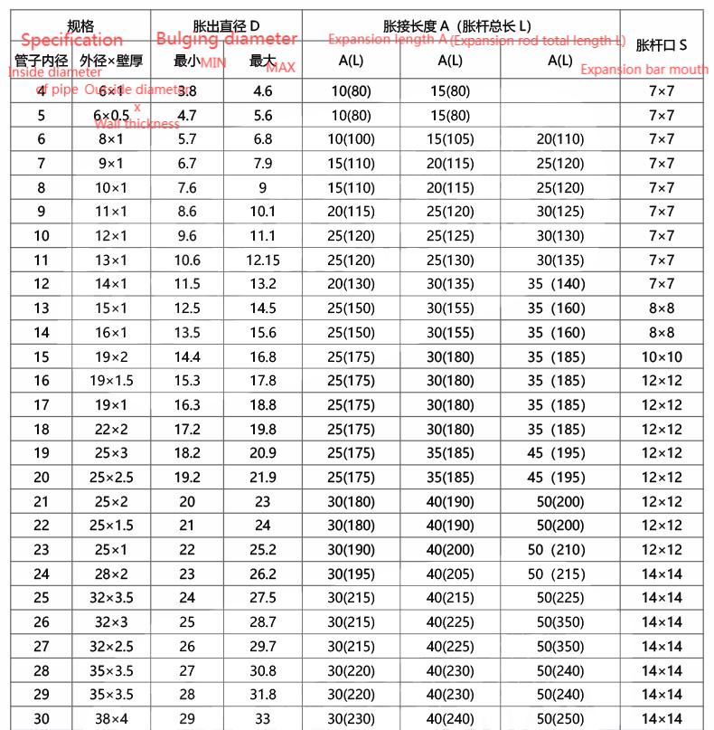 三槽直筒胀管器 3.jpg